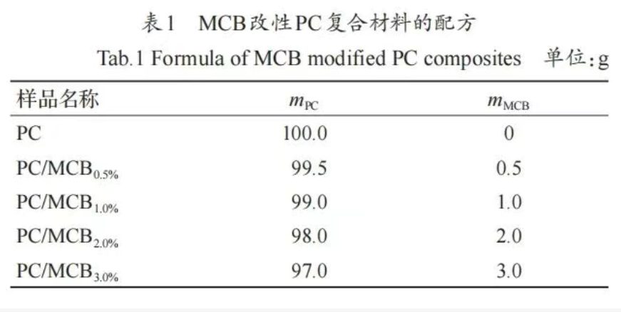改性纳米炭黑怎么加？能否让PC的阻燃和机械性能都UP UP&uarr;